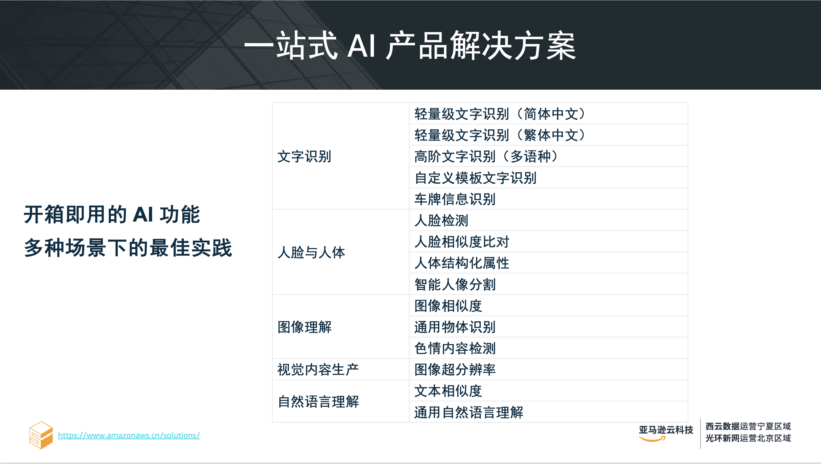 /content/aws/ai-solution-kit/ai-solution-kit.jpg