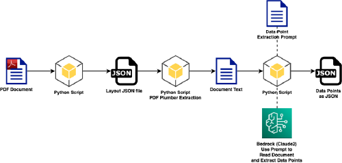 /content/aws/financial-pdf-qa/diagram.png